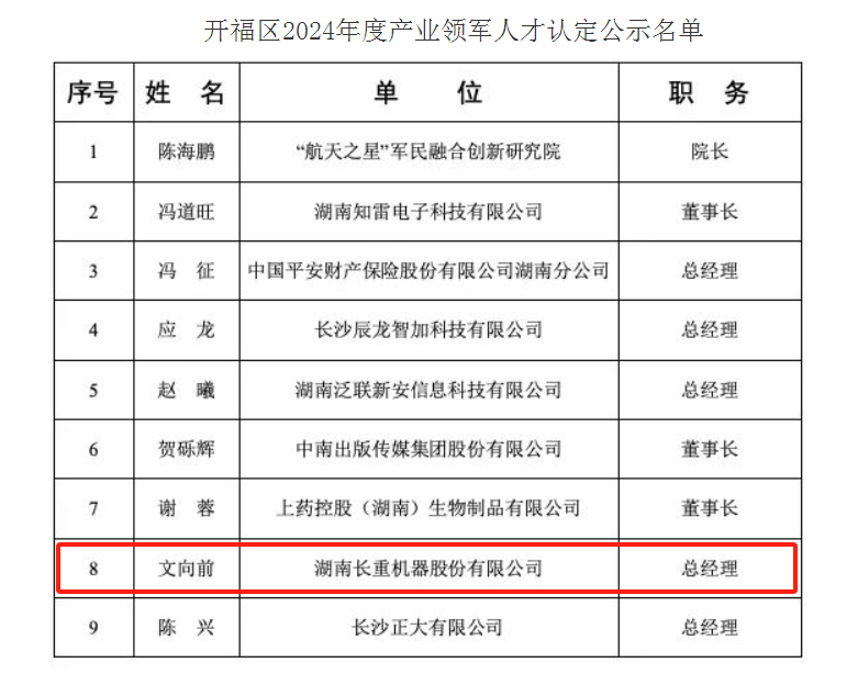 喜讯︱长重机器总经理文向前获评“开福区2024年度产业领军人才”